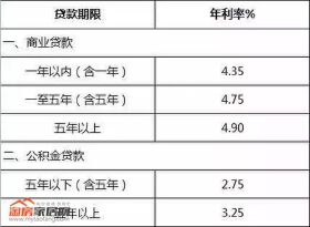 农村户口绵阳买房，农业银行利率85折！