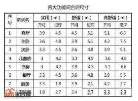 90%的人都忽略了：户型尺寸到底够不够