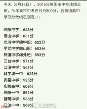 2016年绵阳市中考成绩公布