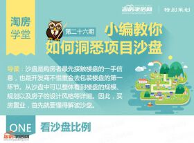 沙盘蕴含着哪些信息，应该看哪些方面？