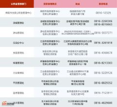 绵阳住房公积金贷款详细流程，超级实用！
