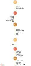看完这篇秘籍，新手小白直接撸袖子搞装修