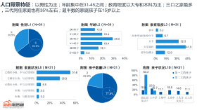 你也喜欢跃层？从定性和定量看房地产客户需求调查如何做