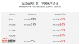 没拿房就敢和我们签装修合同，这样的业主淘房好装遇到不少