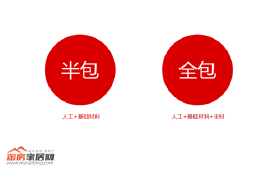 与装修公司合作，哪种方式最靠谱？