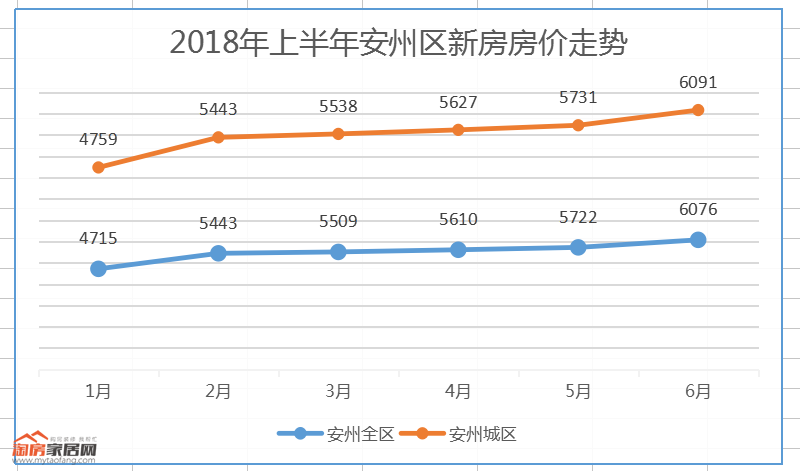 安州区房价走势.png