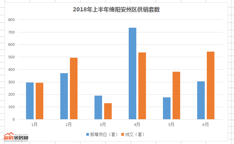 安州区供销套数.png