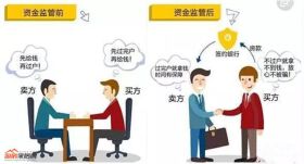绵阳二手房交易8月27日开启资金监管