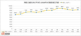 绵阳主城区9月卖房1902套，量价微涨，经开区占据半壁江山