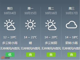 一周楼市：绵阳5家中介遭通报处罚；下周20号部分楼盘有活动