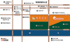 东润书苑名家区位图