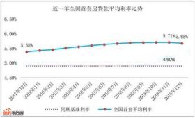 等了700天，房贷利率终于降了，绵阳人买房能便宜多少？