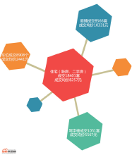 楼市白皮书：18年绵阳成交超1.8万套房，总金额超164.31亿元....