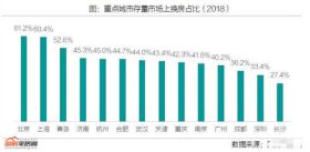 绵阳人购房手册：一份价值百万的换房秘籍
