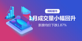 绵阳楼市数据报：1月成交量小幅回升 兴发御景湾成楼市黑马