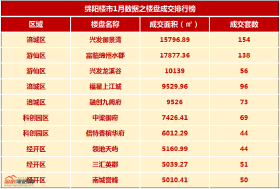 绵阳春季楼市这些盘取得预售证 超4000套房源上市
