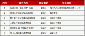 2019绵阳旧改落地，这12个项目已经敲定！