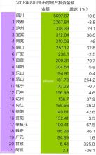 绵阳房产投资仅为全省第8，说明了什么？