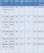 绵阳工商银行建筑面积约56-471㎡商铺招租中！