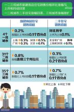 绵阳6月份商品住宅销售价格稳中微涨