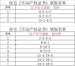 上河鹂岛住宅《不动产权证书》领取名单