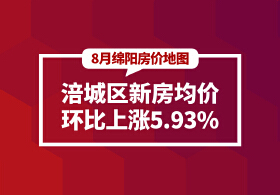 绵阳8月房价地图：涪城区新房均价环比上涨5.93%