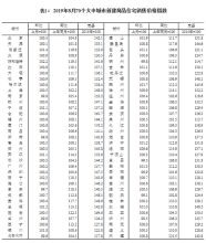 8月全国房价同比涨幅全面回落，绵阳房价涨跌几何？