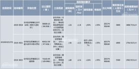 楼面价2281.29元/㎡！今日安州河东新区一宗地块成功出让