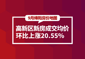 绵阳9月房价地图：高新区新房成交均价步入“9”字头