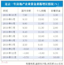 2019年1-10月全国商品房销售面积超13.3亿㎡，绵阳表现如何？