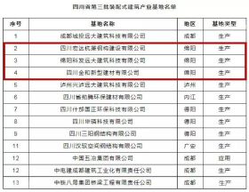 绵阳3家企业升级为装配式建筑产业基地！