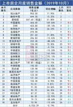 @绵阳人，领跑10月房地产成交额，恒大融创再创佳绩