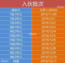 绵阳CBD万达观澜正在交房！