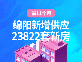 前11个月绵阳新增23822套新房！经开区仍是供应主力