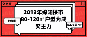 楼市数据报：2019年绵阳全年均价8276元/㎡，80-120㎡户型为成交主力