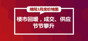 3月绵阳房价地图：春暖花开，楼市回暖，成交、供应节节攀升
