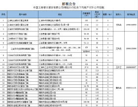 共24个，绵阳这些商铺招租啦！包含江油、三台…