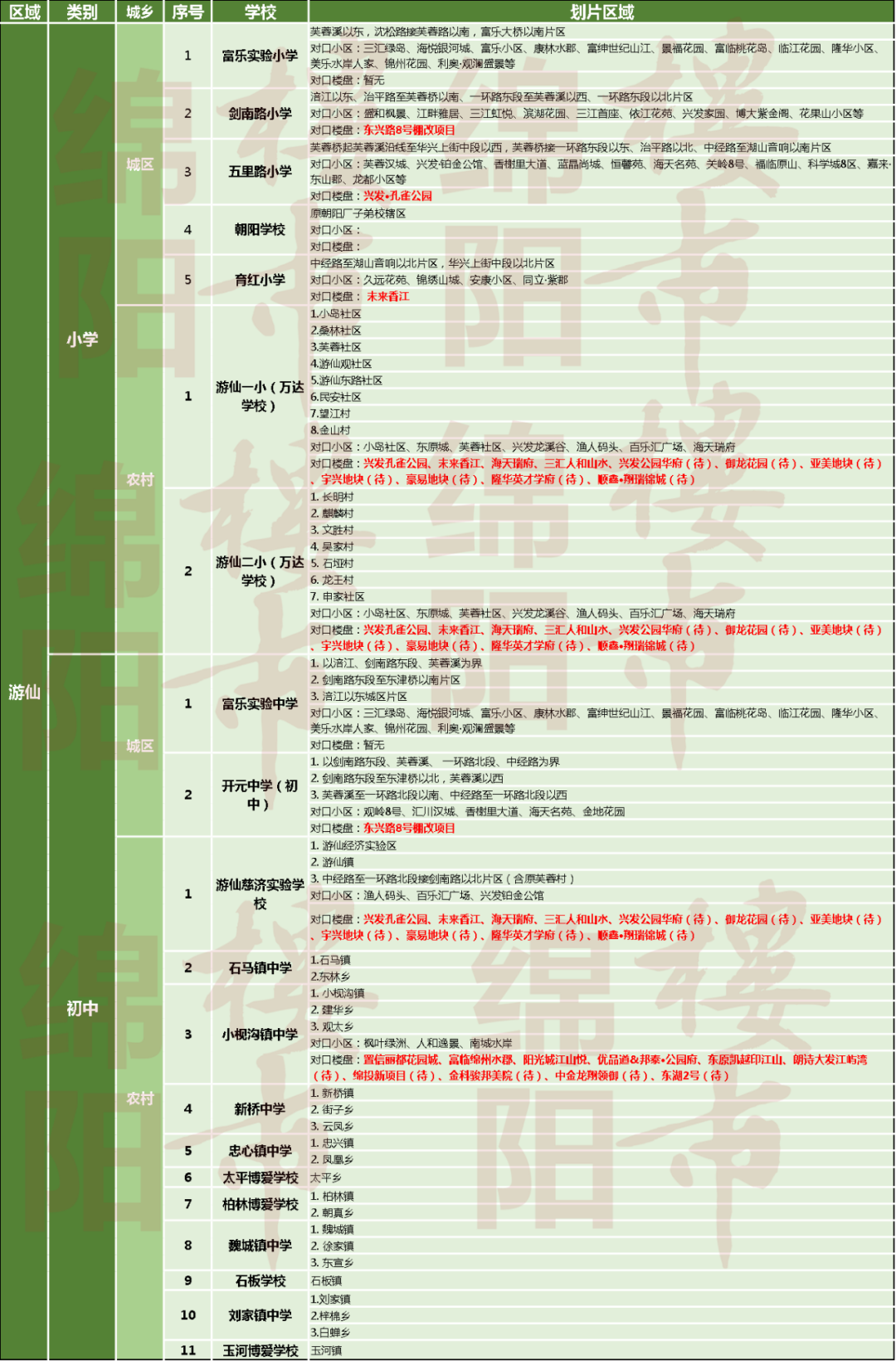 绵阳富乐国际学校地图图片