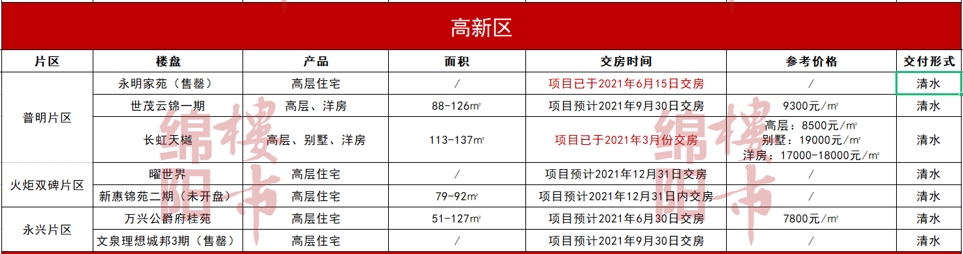 高新区.png