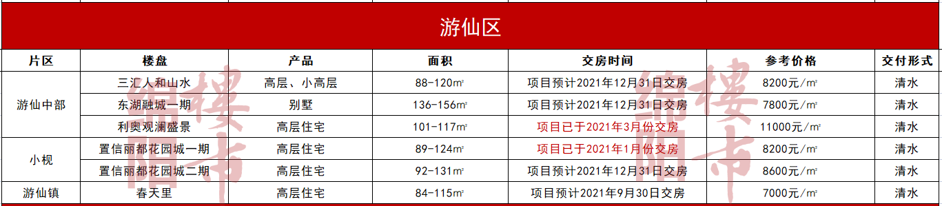 游仙区.png