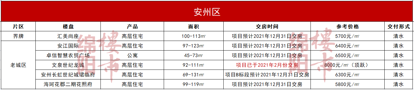 安州区.png
