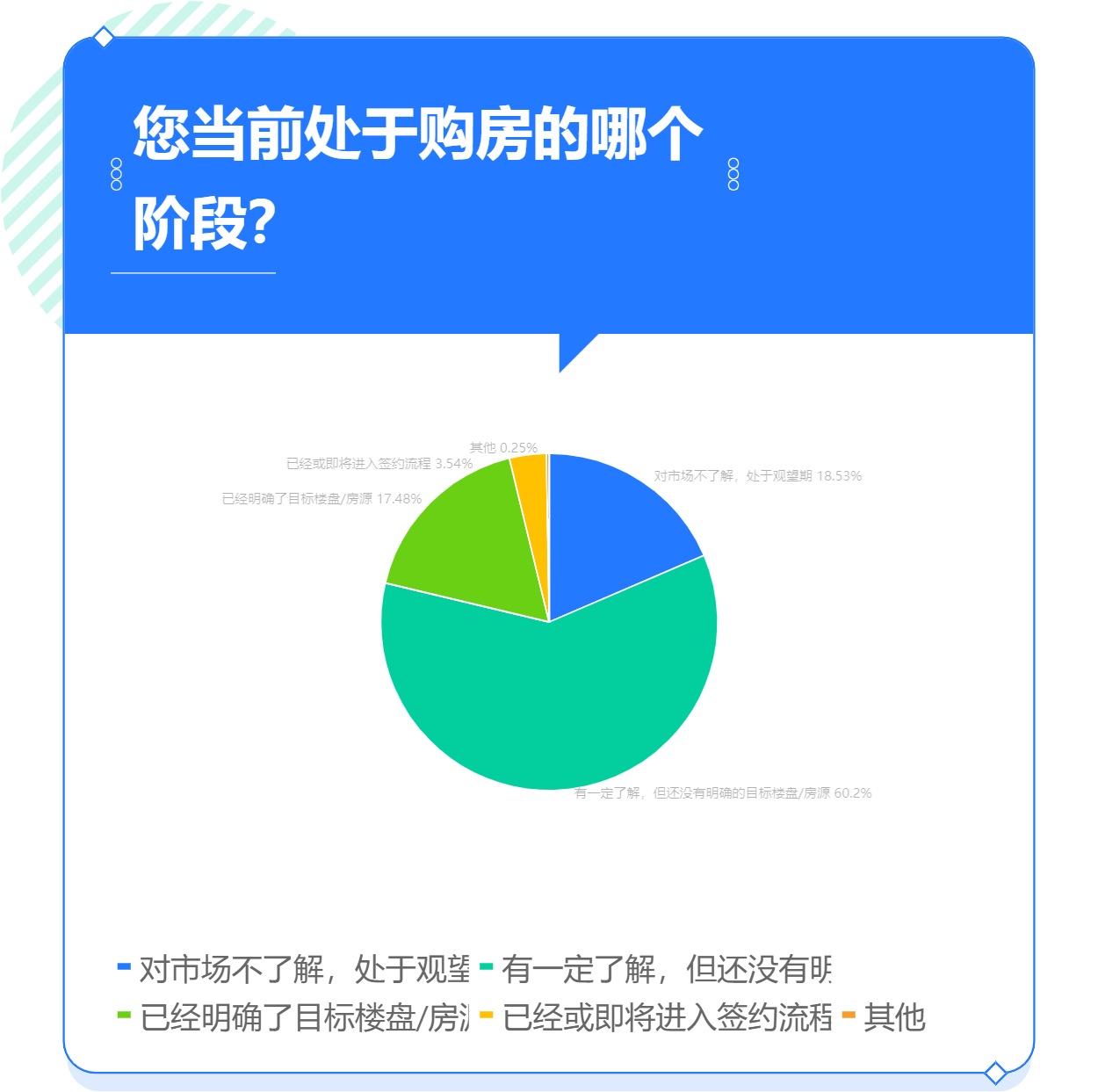 目前购房处于哪个阶段？.png