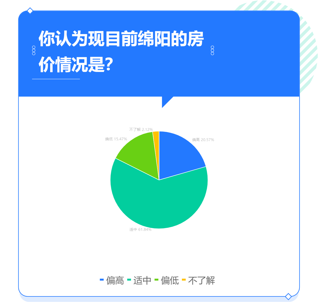目前绵阳房价合理吗？.png