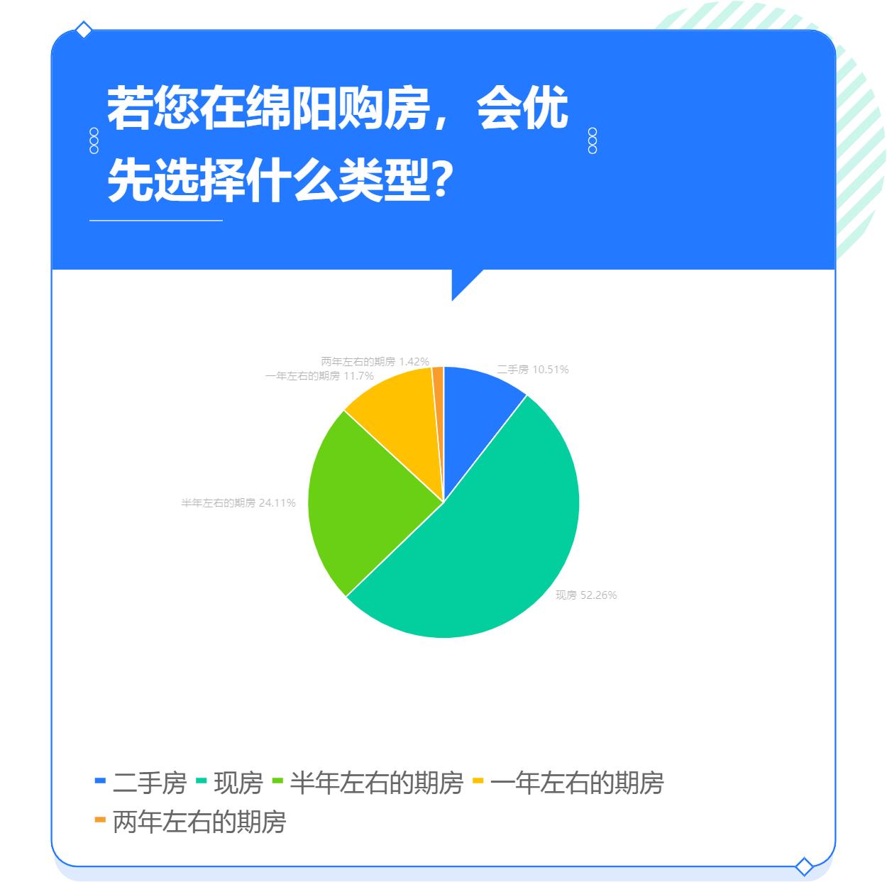 购房会选择什么类型？.jpg