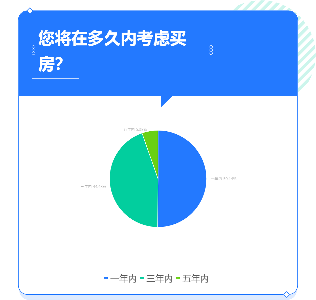 您将在多久内考虑买房？.png