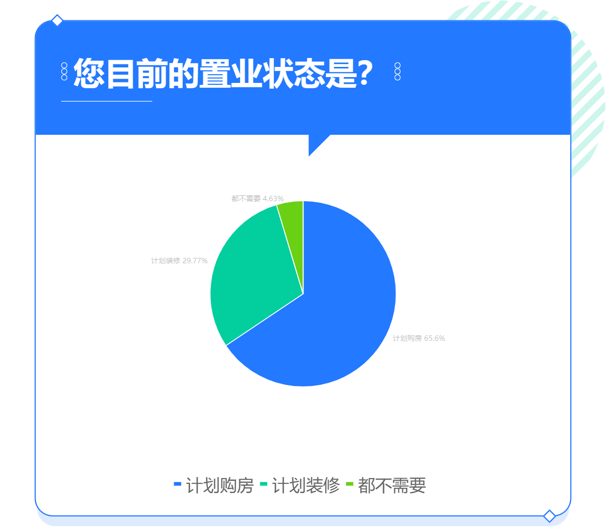 您目前的置业状态是？.png