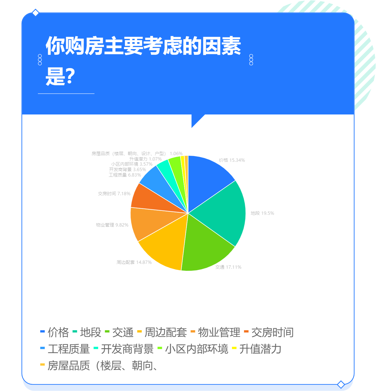 购房主要考虑哪些因素？.png