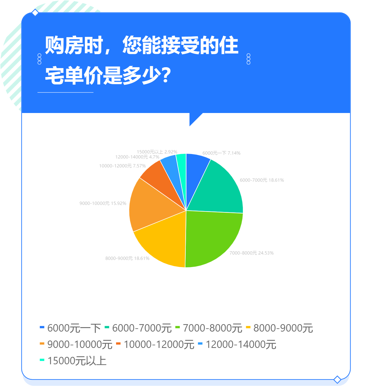 能接受的住宅单价？.png