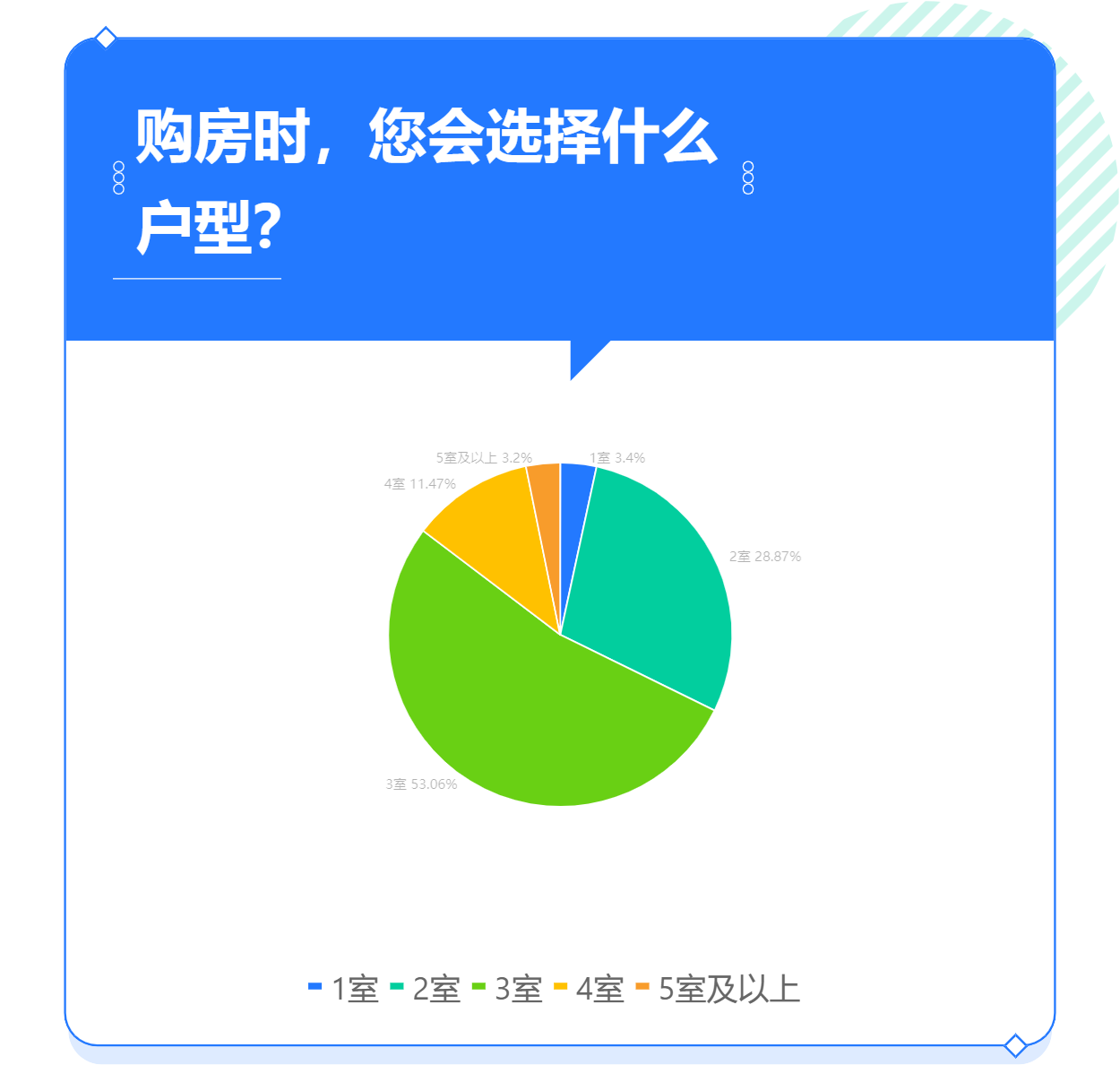 购房时会选择什么户型？.png