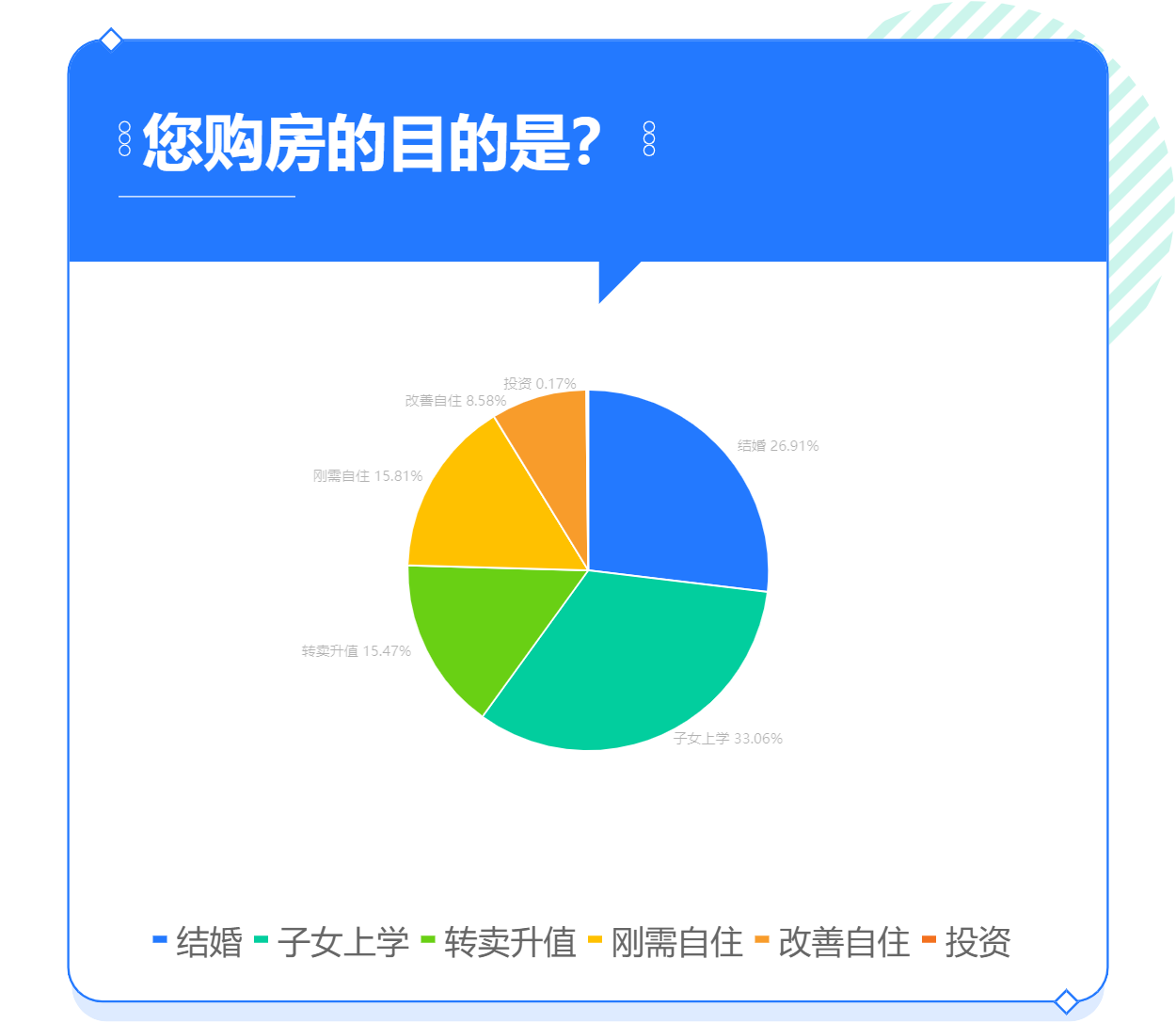 购房的目的是？.png